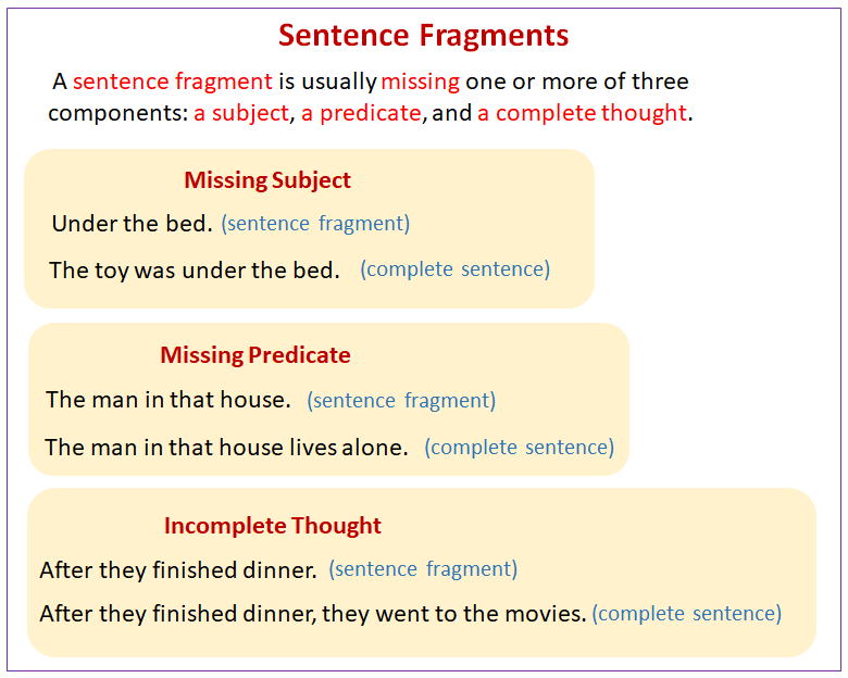 defining a sentence fragment