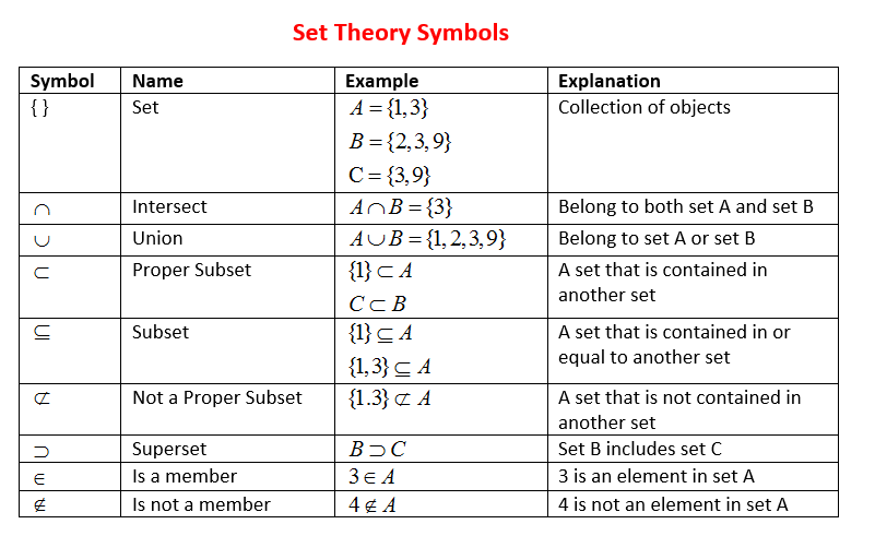 Set Notation (video lessons, examples and solutions)