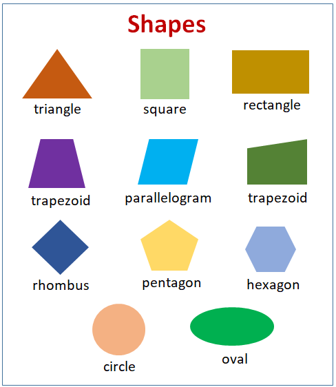 Geometric Shapes: Amazing List of 2D & 3D Shapes in English • 7ESL