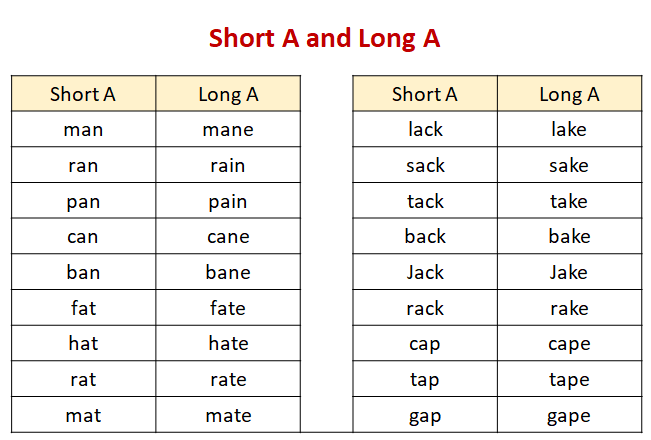 Short Vowel 