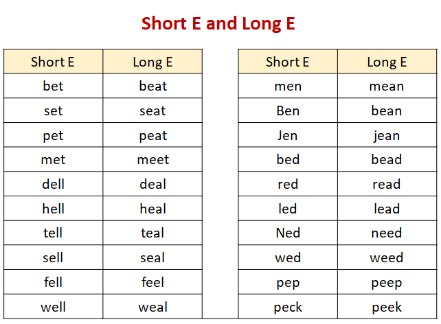Short Vowel "E" (examples, songs, videos, games, activities)