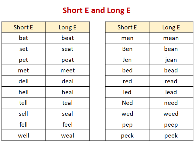 Short Vowel online gamesMaking English Fun