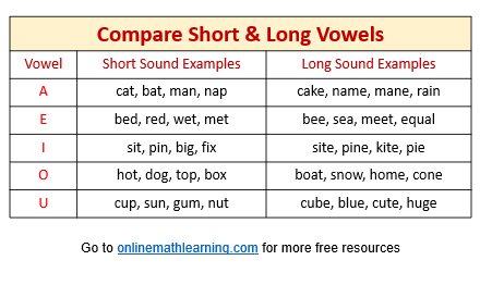Short & Long vowels