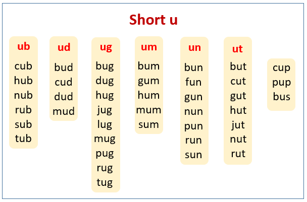 U wordwall. Карточки для чтения на английском. Чтение u в английском. Чтение на английском для детей. Упражнения на чтение по английскому для детей.