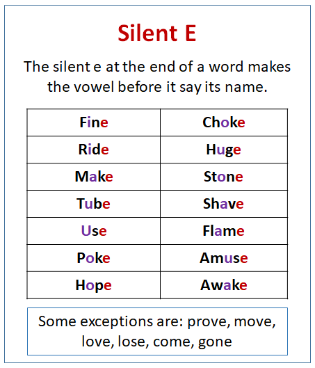 Word pronunciation being. Long a, Silent e. Silent Vowels. Silent e Words. Silent e at the end of Words.
