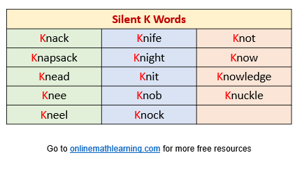 Silent K