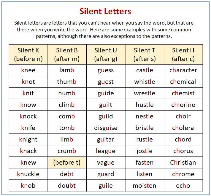 Silent Letters
