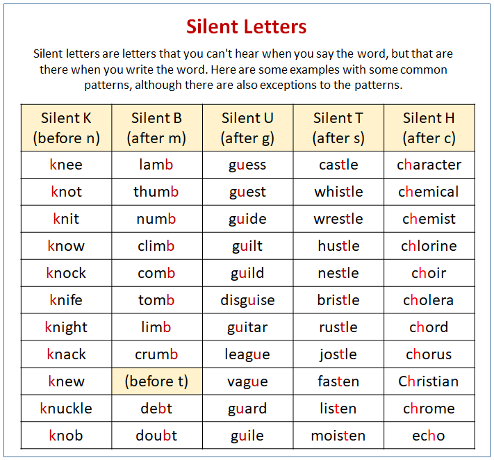 Silent Letters K B U H W C G Examples Videos