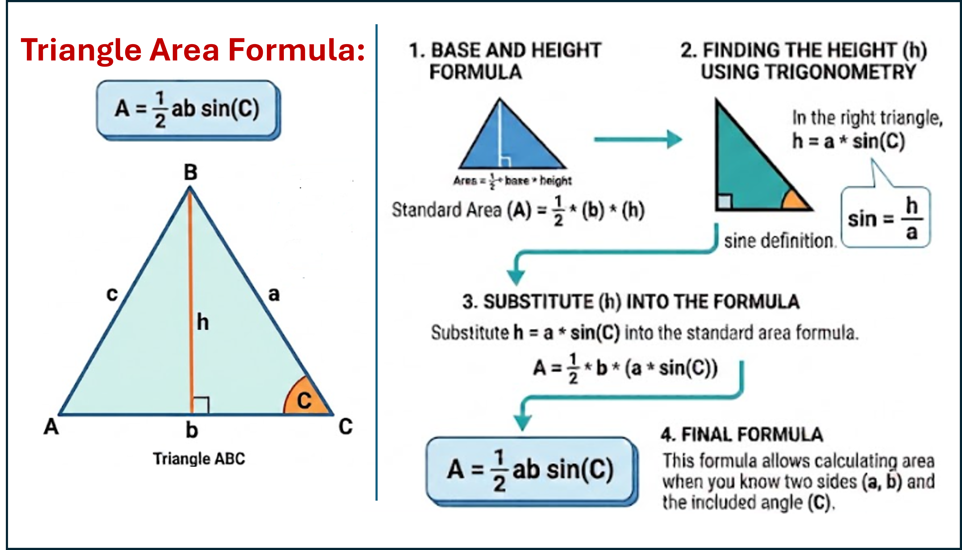 Sine Area Formula