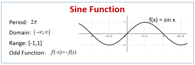 Sine Function