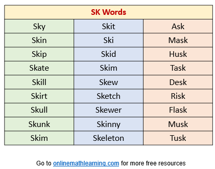 SK words or SK sound