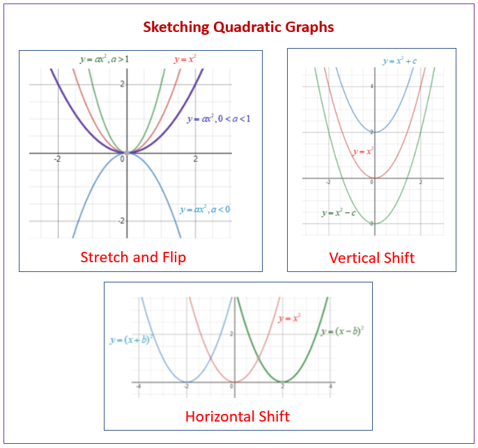 Sketching Quadratic Graphs by Completing the Square (part 2) :  ExamSolutions - YouTube