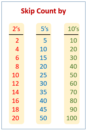 Skip Count by 2's, 5's and 10's (solutions, examples, worksheets, songs,  videos, games, activities)