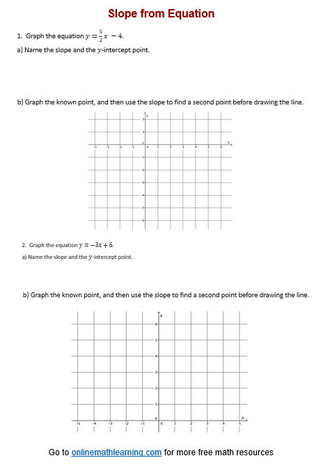 Slope from Equation Worksheet