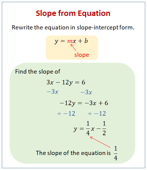 how to find slope in problems