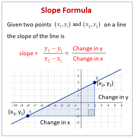 Slope Formula