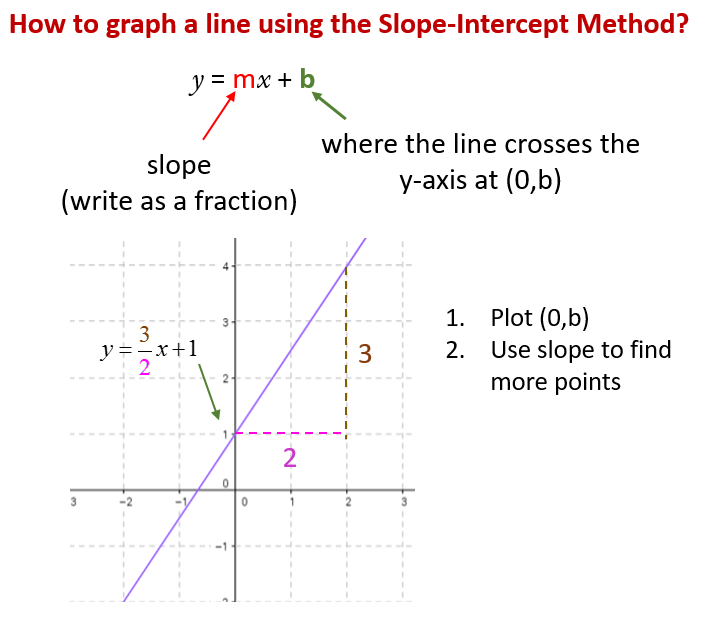 Sketching Graphs  GCSE Maths  Steps Examples  Worksheet