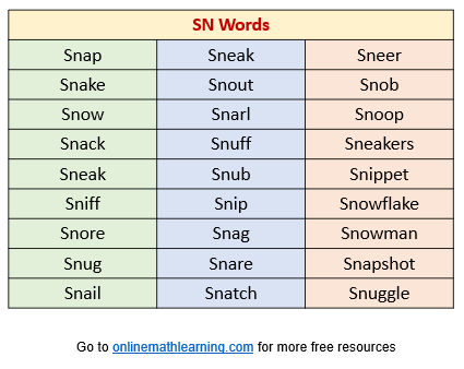 SN words or SN sound