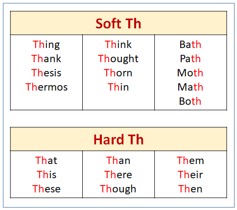 The Soft TH Sound worksheets Songs Videos Games Activities 