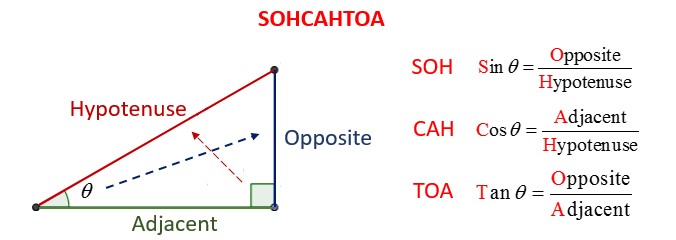 trig of right triangle