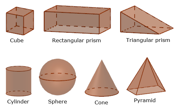 Solid Geometry - Types of Solids (video lessons, diagrams