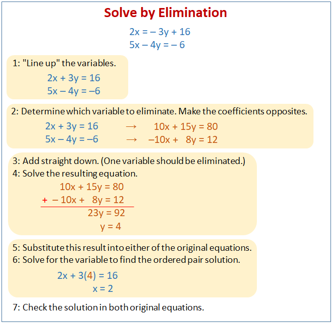 linear equation solve by elimination