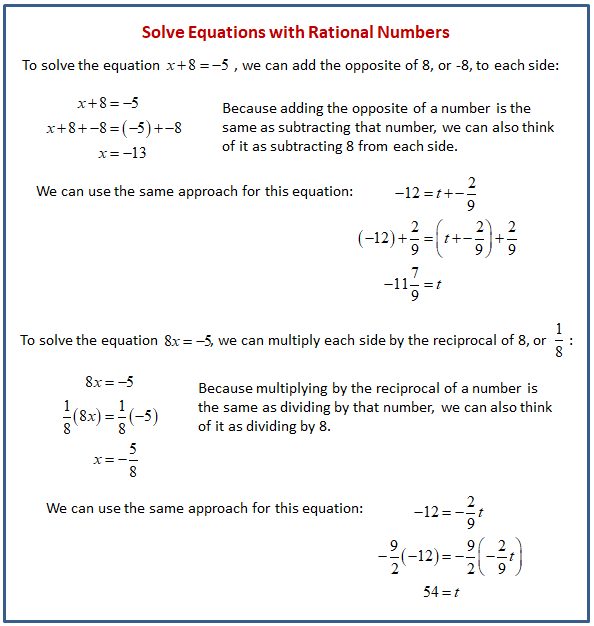 3.11 unit test problem solving with rational numbers part 1