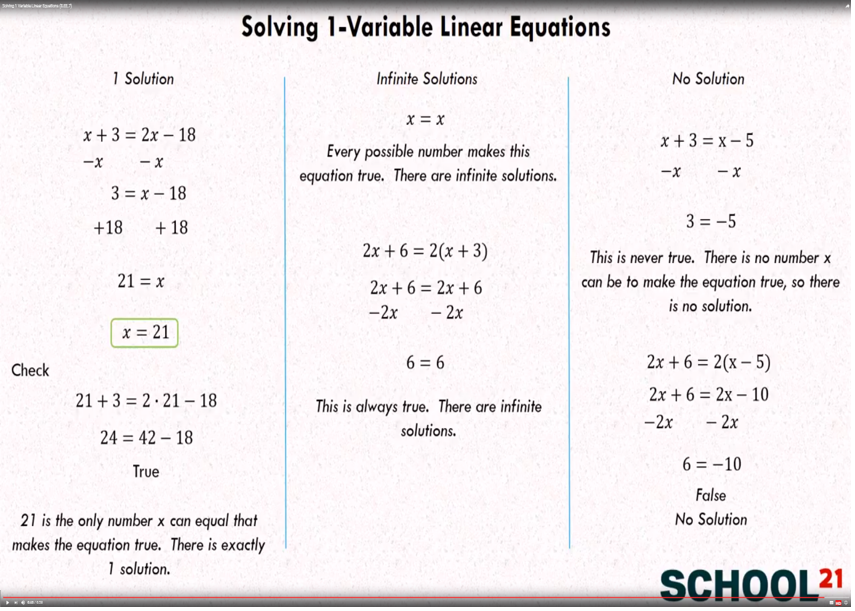 Solving Linear Equations