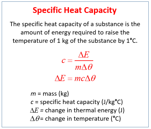 specific heat capacity of aluminum