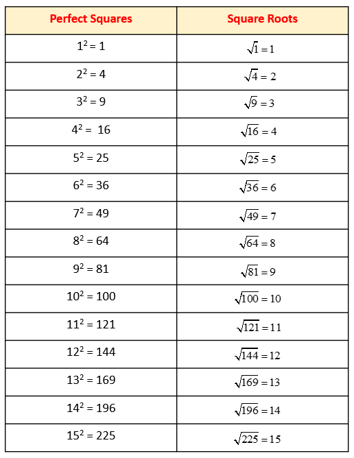 Kids Math: Square and Square Root