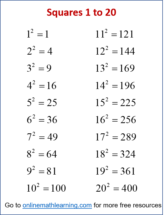 Squares from 1 to 20