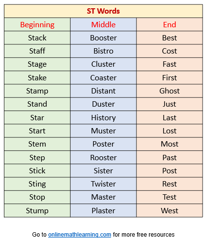 ST words or ST sound