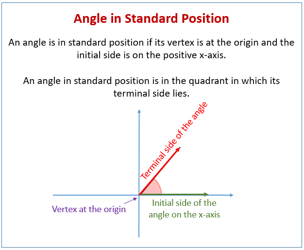 Fiche explicative de la leçon : Angles in Standard Position