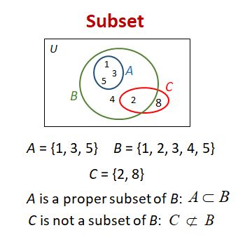 Subsets Video Lessons Examples And Solutions