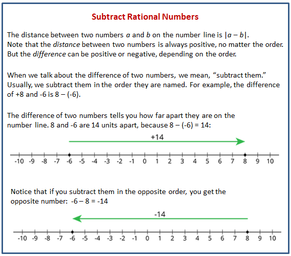 Adding And Subtracting Rational Numbers Worksheets Grade 7