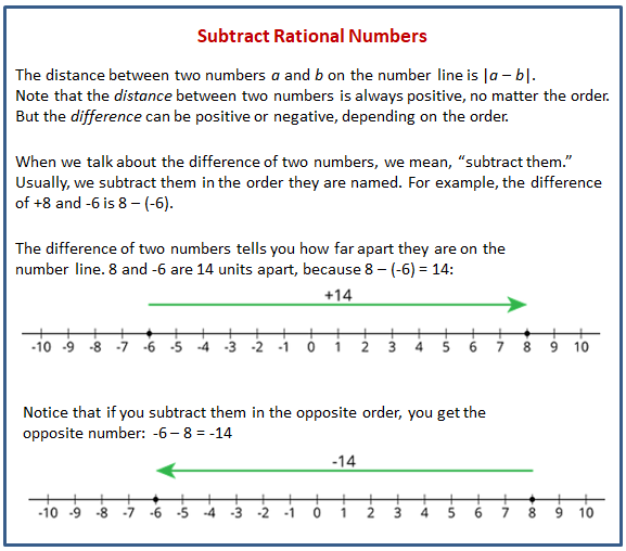 operations-with-rational-numbers-worksheet