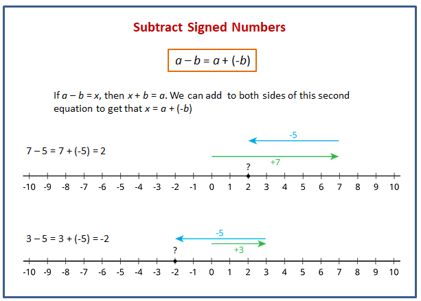 representing-subtraction