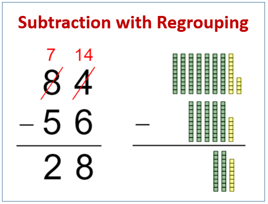 Regrouping Math Example