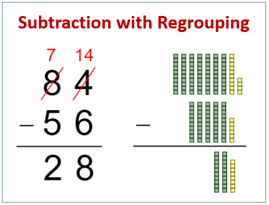 subtraction-grade-2-examples-songs-videos-worksheets-games-activities