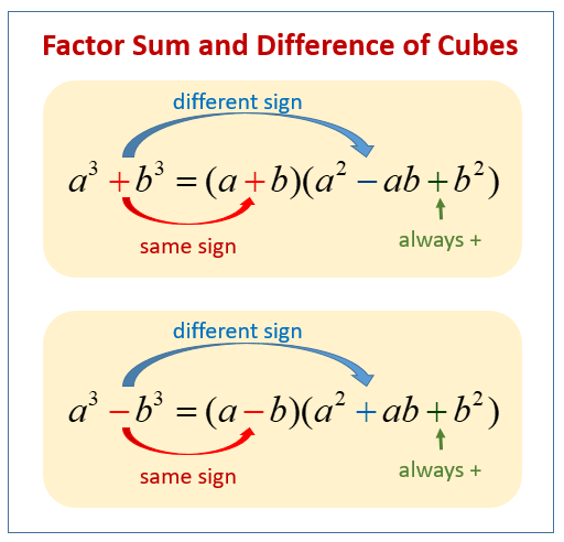 Sum and Difference of Cubes