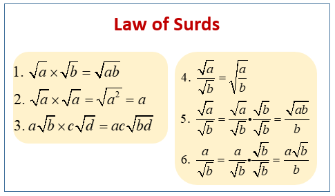 Surds Law