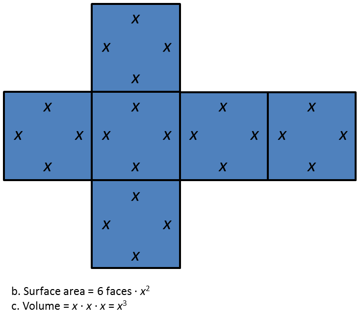 Surface Area of a Cube Answer to Practice Problem 3 - Illustrative Math A net of a cube with edge length x.
