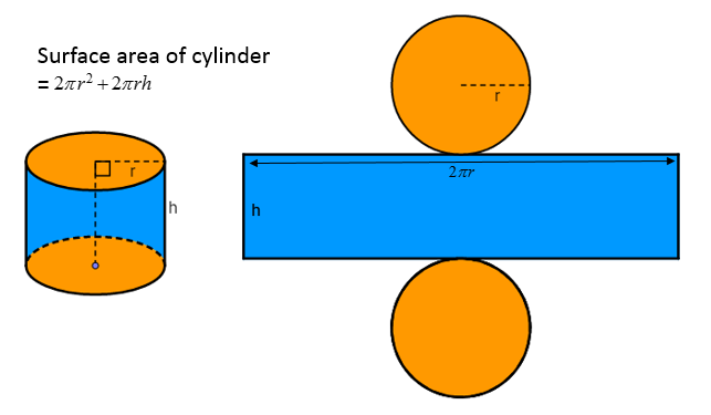 problem solving surface area of cylinder