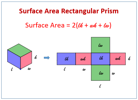 rectangular prism surface area formula