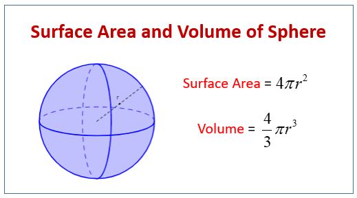 Surface Area Sphere
