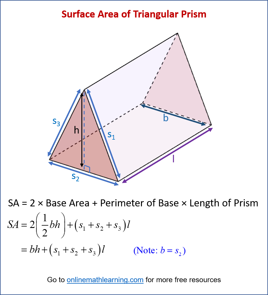 Right Triangular Prism Area Right Triangular Prism Area
