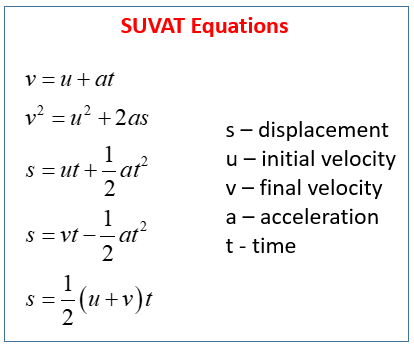 physics kinematics equations