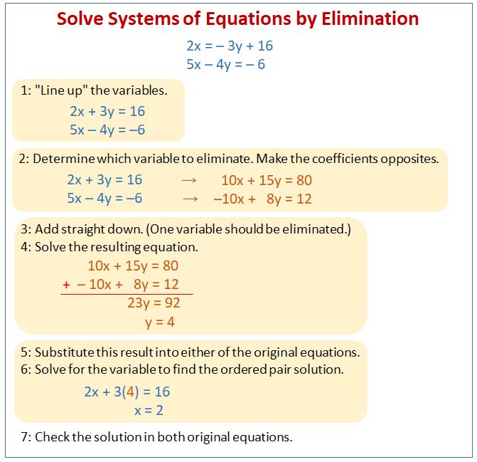 solving-systems-of-equations-by-addition-examples-solutions-videos-worksheets-games