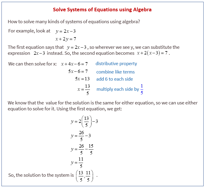 Algebra 1 Unit 4 Test Linear Equations Tessshebaylo