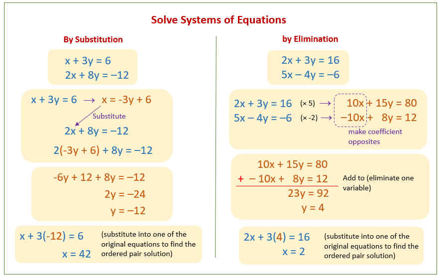 problem solving with two variables